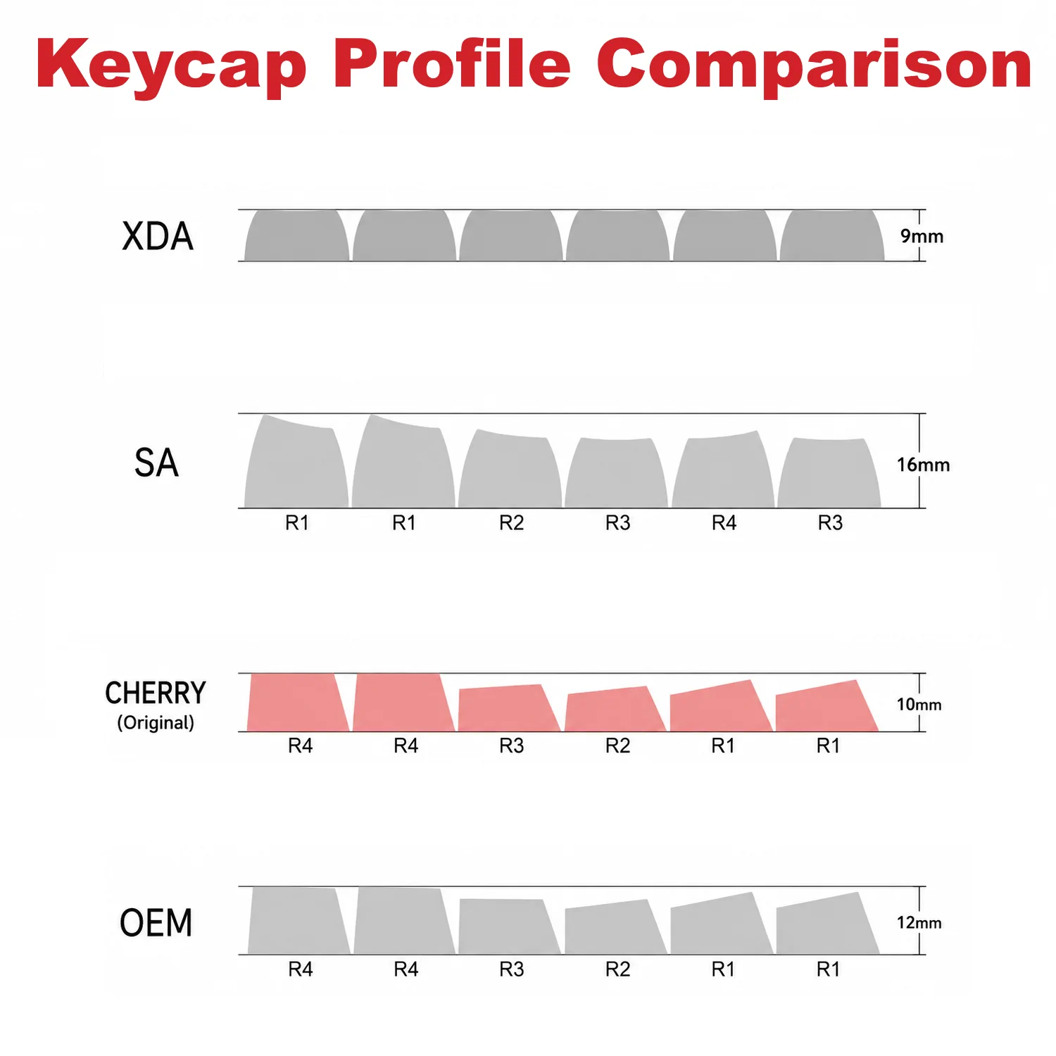 Keycap Profile Comparison